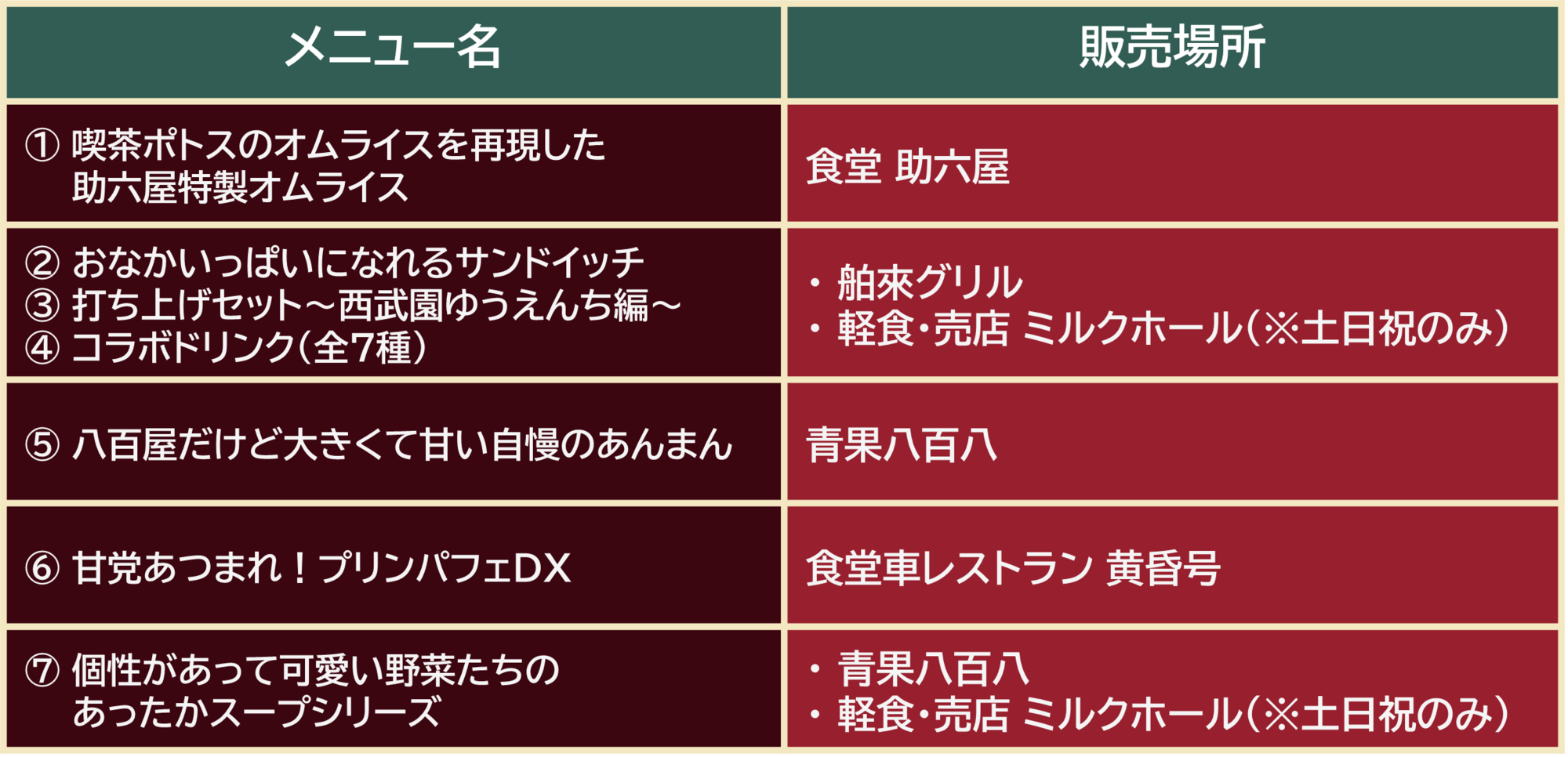 WIND BREAKERコラボイベント ～西武園ゆうえんち編～ - FOODS
